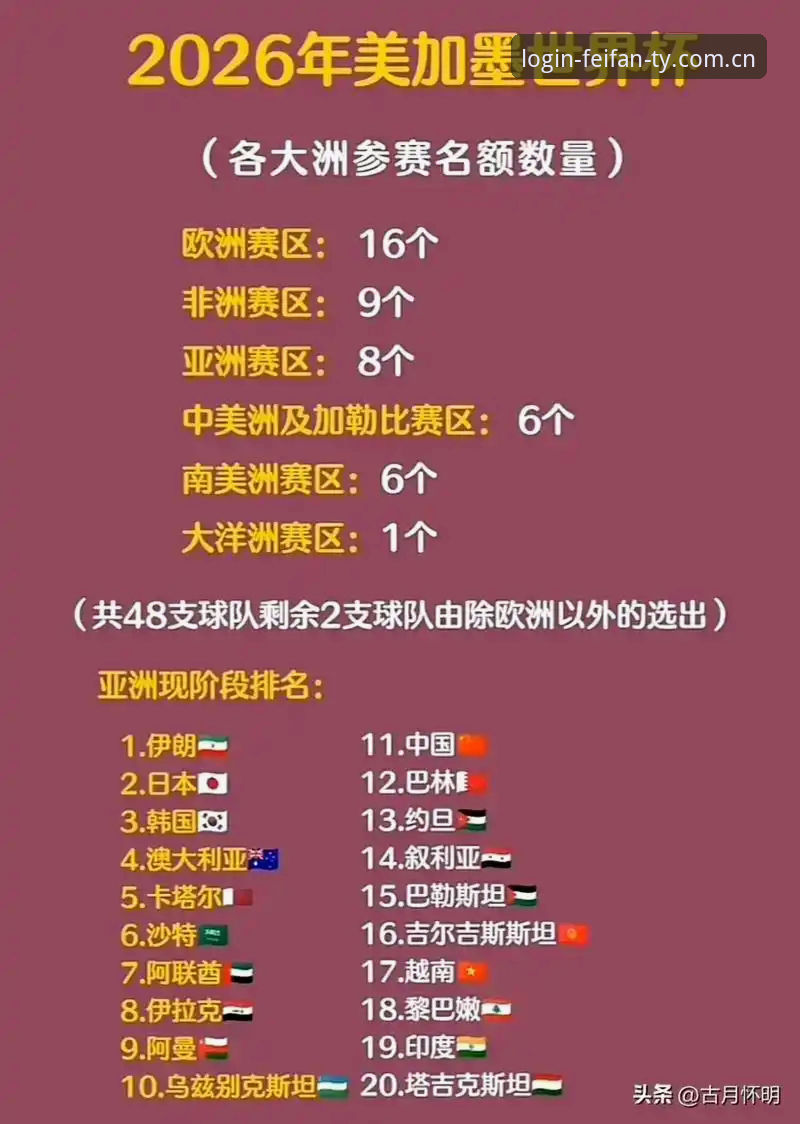 资深用户分享：从2030年世界杯扩军看非凡体育平台上的赛事新玩法