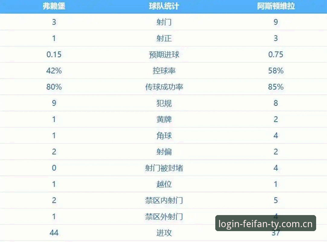 埃梅里5夺欧联杯创历史，维拉3-0完胜弗赖堡，你也在非凡体育平台见证了吗？